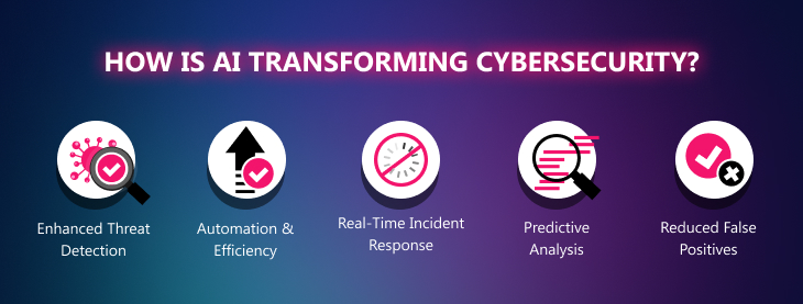 How is AI transforming cybersecurity?
Enhanced Threat Detection
Automation & Efficiency
Real-Time Incident Response
Predictive Analysis
Reduced False Positives