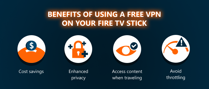 Benefits of using a free VPN on your Fire TV Stick:
Cost savings
Enhanced privacy
Access content when traveling
Avoid throttling