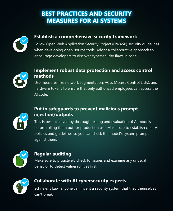 Best practices and security measures for AI systems
Establish a comprehensive security framework
Follow Open Web Application Security Project (OWASP) security guidelines when developing open-source tools. Adopt a collaborative approach to encourage developers to discover cybersecurity flaws in code.
Implement robust data protection and access control methods
Use measures like network segmentation, ACLs (Access Control Lists), and hardware tokens to ensure that only authorized employees can access the AI code.
Put in safeguards to prevent malicious prompt injection/outputs
This is best achieved by thorough testing and evaluation of AI models before rolling them out for production use. Make sure to establish clear AI policies and guidelines so you can check the model's system prompt against them.
Regular auditing
Make sure to proactively check for issues and examine any unusual behavior to detect vulnerabilities first.
Collaborate with AI cybersecurity experts
Schneier's Law: anyone can invent a security system that they themselves can't break.