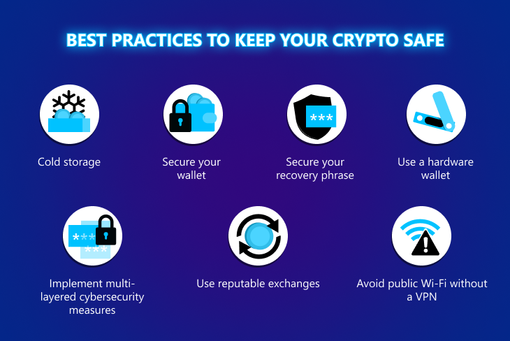 Best practices to keep your crypto safe
Cold storage
Secure your wallet
Secure your recovery phrase
Use a hardware wallet
Implement multi-layered cybersecurity measures
Use reputable exchanges
Avoid public Wi-Fi without a VPN