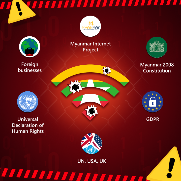 Image of Myanmar internet censorship surrounded and attacked by:
Myanmar Internet Project
Foreign businesses
Universal Declaration of Human Rights
UN, USA, UK
Myanmar 2008 Constitution
GDPR