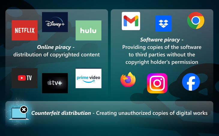 In the middle is pirate flag surrounded with following types of piracy:
Online piracy - distribution of copyrighted content
Here you can insert logos of popular streaming services
Software piracy - Providing copies of the software to third parties without the copyright holder's permission
Here you can insert logos of popular software
Counterfeit distribution - Creating unauthorized copies of digital works