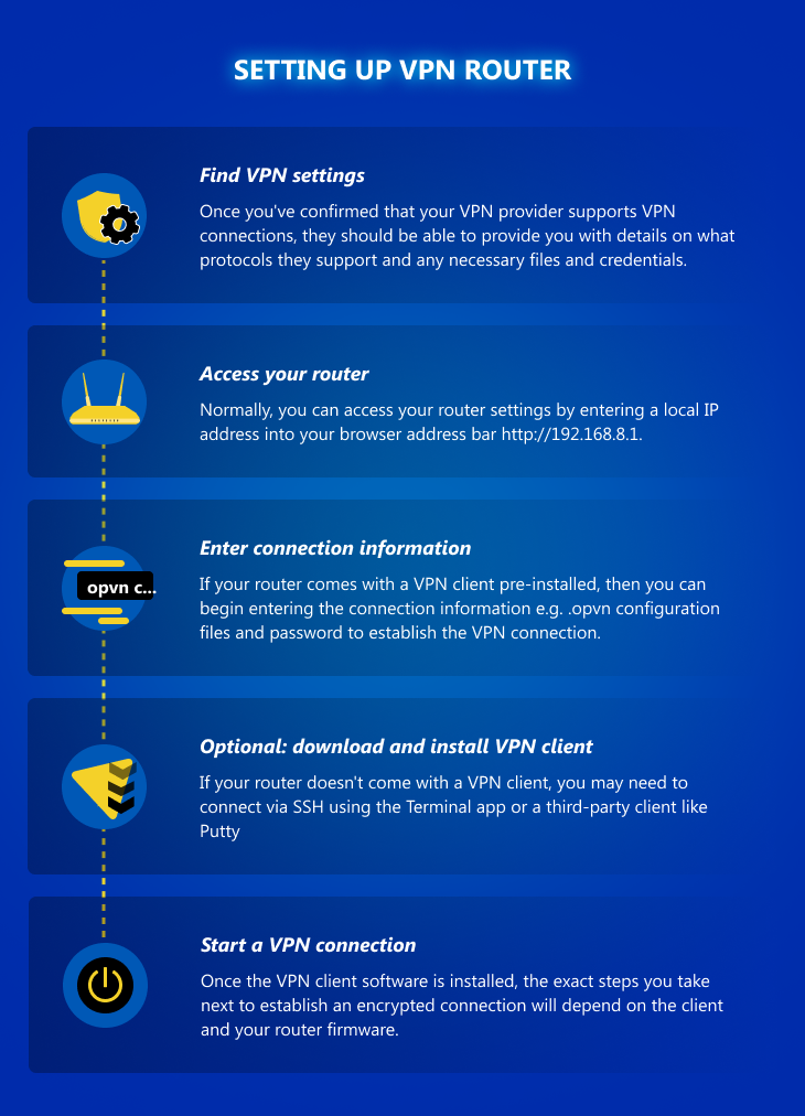Setting up VPN router
Find VPN settings
Once you've confirmed that your VPN provider supports VPN connections, they should be able to provide you with details on what protocols they support and any necessary files and credentials.
Access your router
Normally, you can access your router settings by entering a local IP address into your browser address bar http://192.168.8.1.
Enter connection information
If your router comes with a VPN client pre-installed, then you can begin entering the connection information e.g. .opvn configuration files and password to establish the VPN connection.
Optional: download and install VPN client
If your router doesn't come with a VPN client, you may need to connect via SSH using the Terminal app or a third-party client like Putty
Start a VPN connection
Once the VPN client software is installed, the exact steps you take next to establish an encrypted connection will depend on the client and your router firmware.