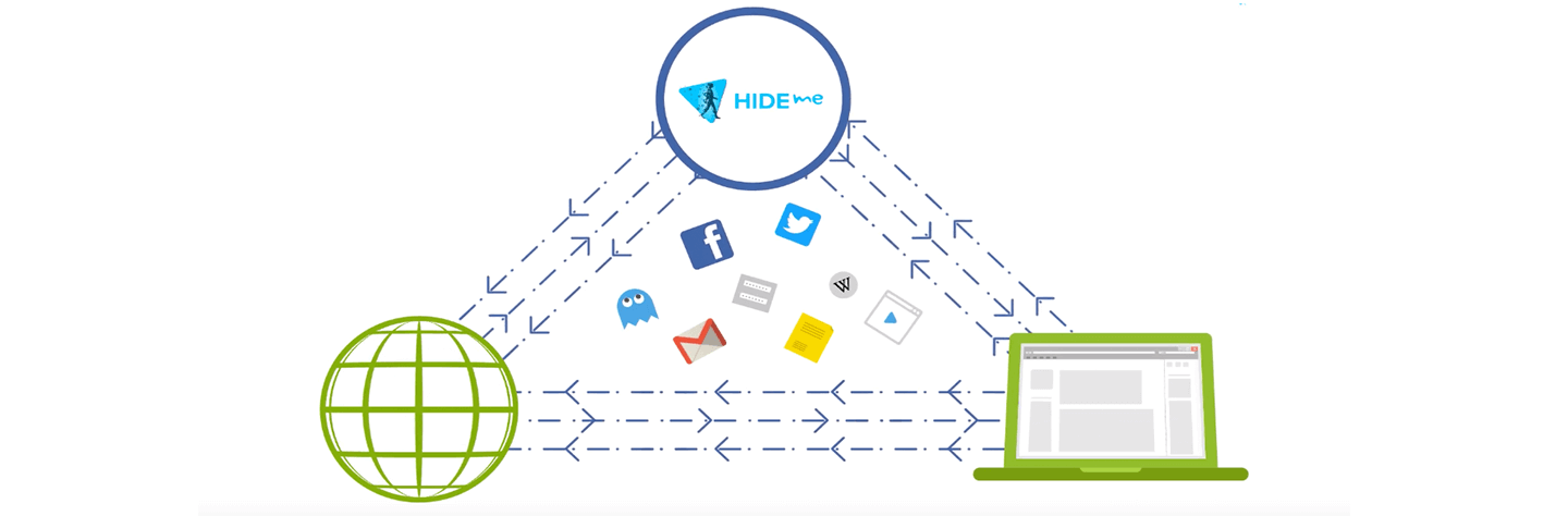 VPN Split Tunneling - The Best of Both Worlds