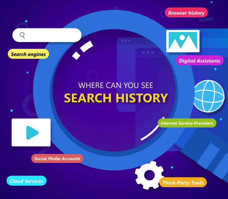 Image of a looking glass. In the center of it is sentence: Where can you see your search history? Around it are listed all places where people can see their search history: search engines, browser history, digital assistants, social media accounts, ISPs, cloud services and third-party tools.